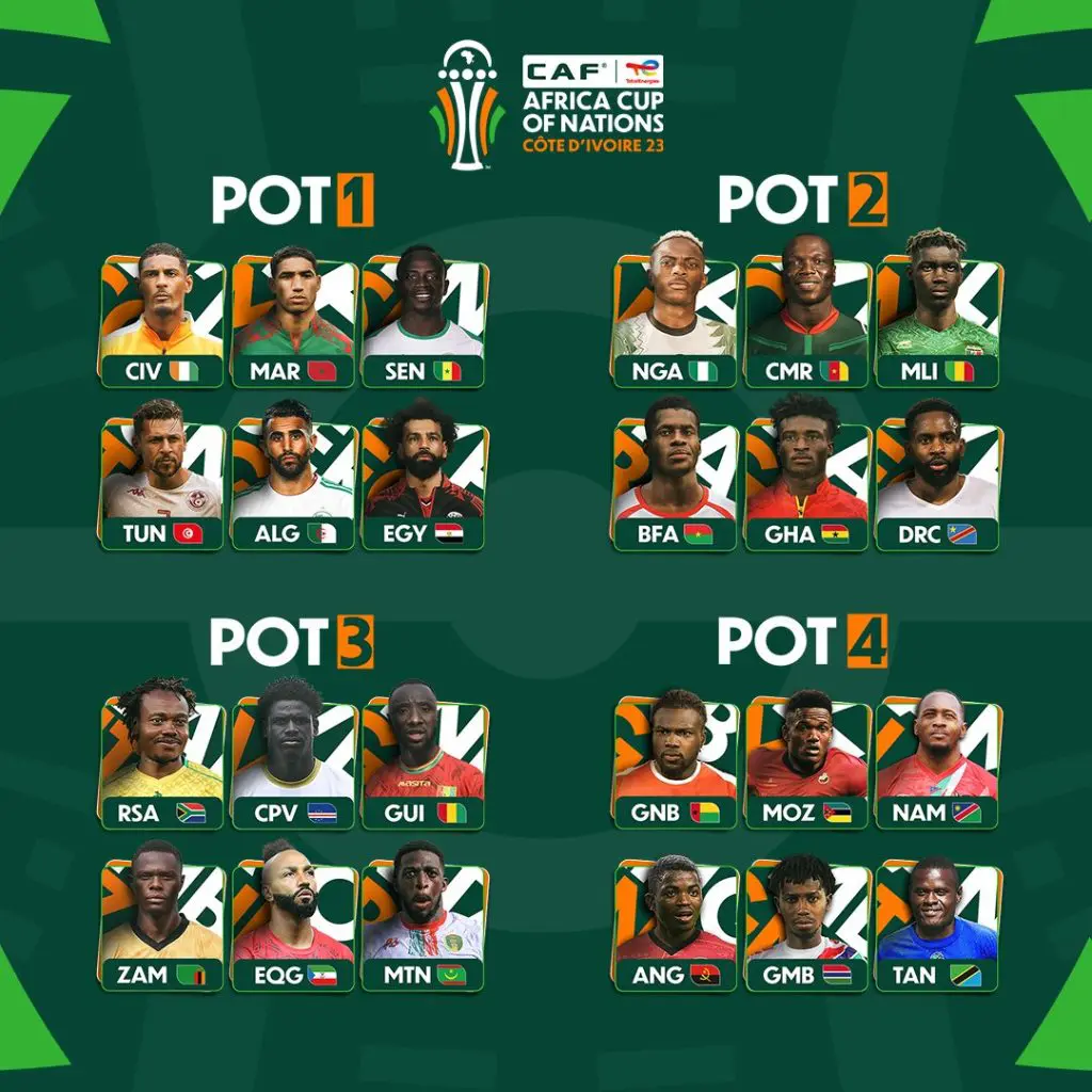 Super Eagles in Pot 2 for AFCON 2023 Draw